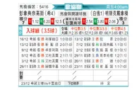 [欧会杯] 帕纳辛纳科斯vs明斯克迪纳摩