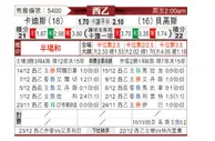 [西乙] 加的斯vs布尔戈斯