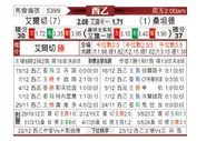 [西乙] 艾尔切vs桑坦德竞技
