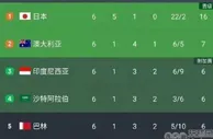 国足备战曝光，伊万明智决定：1月集训或提前引入奥斯卡和塞尔吉尼奥