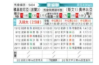 [欧会杯] 乔治罗尼亚vs奥林比查
