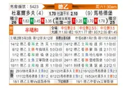 [德乙] 杜塞尔多夫vs马格德堡