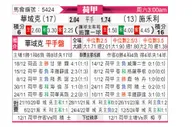 [荷甲] 瓦尔韦克vs兹沃勒
