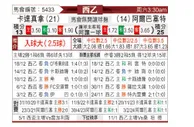 [西乙] 卡塔赫纳vs阿尔巴塞特