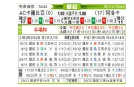 [葡超] 卡萨比亚vs阿罗卡