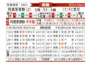 [澳洲甲] 阿德莱德联vs悉尼FC