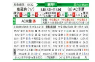 [意甲] 维罗纳vsAC米兰