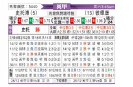 [英甲] 斯托克港vs彼得堡联