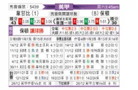 [英甲] 韦康比流浪者vs博尔顿