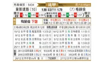 [比甲] 韦斯特鲁vs梅赫伦