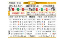 [德甲] 拜仁慕尼黑vsRB莱比锡