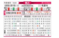 [荷乙] 乌德勒支青年队vs赫尔蒙德