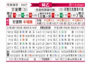 [荷乙] 坎布尔vs阿尔克马尔青年队