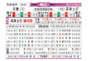 [英乙] 克鲁vs科切斯特联