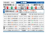 [澳女联] 阿德莱德联女足vs墨尔本城女足