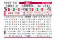[荷乙] 多德勒支vsFC埃因霍温