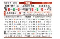 [澳洲甲] 墨尔本胜利vs墨尔本城