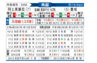 [英超] 阿斯顿维拉vs曼彻斯特城