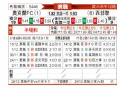[澳洲甲] 奥克兰FCvs西部联