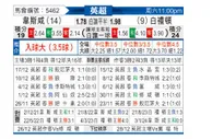 [英超] 西汉姆联vs布莱顿