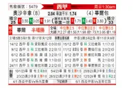 [西甲] 奥萨苏纳vs毕尔巴鄂竞技