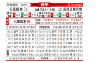 [西甲] 巴塞罗那vs马德里竞技