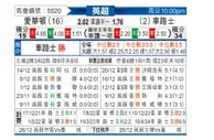 [英超] 埃弗顿vs切尔西