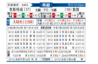 [英超] 莱斯特城vs狼队