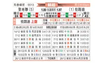 [苏超] 邓迪联队vs凯尔特人