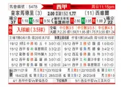 [西甲] 皇家马德里vs塞维利亚