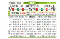 [葡超] 阿马多拉vs里奥阿维