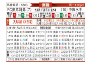 [澳洲甲] 麦克阿瑟FCvs中央海岸水手