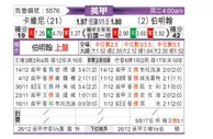[英甲] 克劳利vs伯明翰