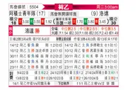 [荷乙] 阿贾克斯青年队vs罗达JC
