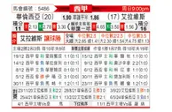 [英冠] 西布罗姆维奇vs布里斯托城