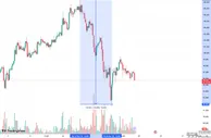 观点：此次下跌只是一次常规的市场震荡