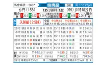 [海湾杯] 也门vs沙特阿拉伯