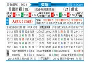 [英冠] 普雷斯顿vs赫尔城
