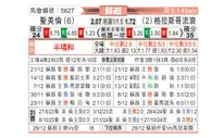 [苏超] 圣米伦vs格拉斯哥流浪者