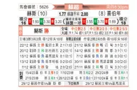 [苏超] 哈茨vs希伯尼安