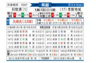 [英超] 利物浦vs莱斯特城
