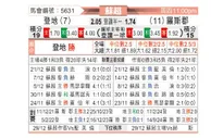 [苏超] 邓迪FCvs罗斯郡