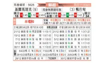 [苏超] 基马诺克vs阿伯丁