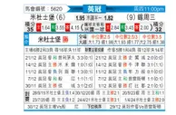 [英冠] 米德尔斯堡vs谢周三