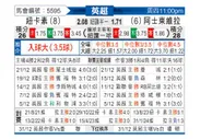 [英超] 纽卡斯尔联vs阿斯顿维拉