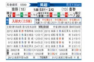 [英超] 狼队vs曼彻斯特联