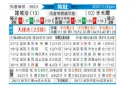 [英冠] 诺维奇vs米尔沃尔
