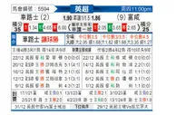 [英超] 切尔西vs富勒姆