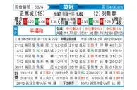 [英冠] 斯托克城vs利兹联