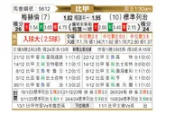 [比甲] 梅赫伦vs标准列日